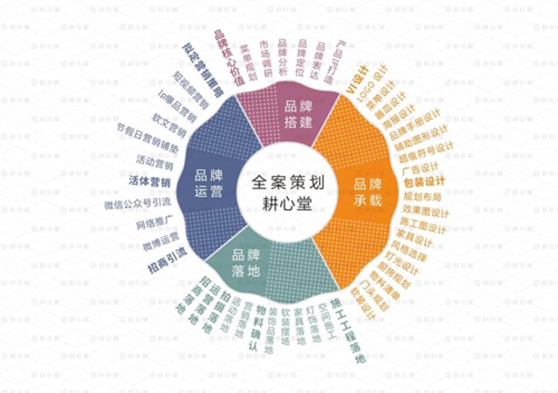 如何撰写吸引人的品牌推广软文？南京亮室文化传播