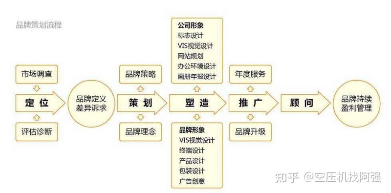 如何在活动中展现你的策划实力？