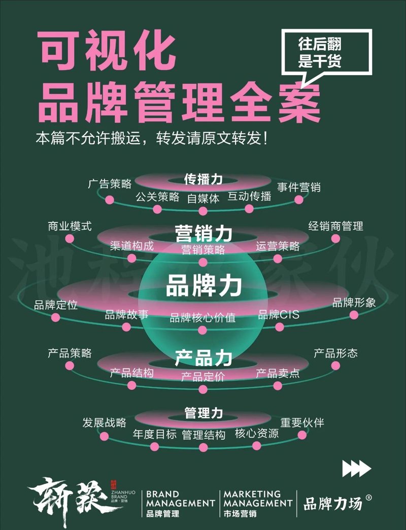 营销策划主要做些什么？今天我们就来聊聊这个话题。
